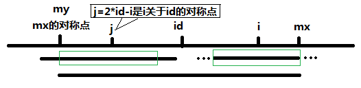 P[j] >= mx - i 